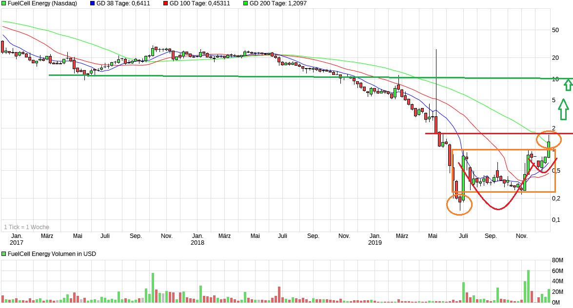 FuelCell Energy- Chartthread 1151272
