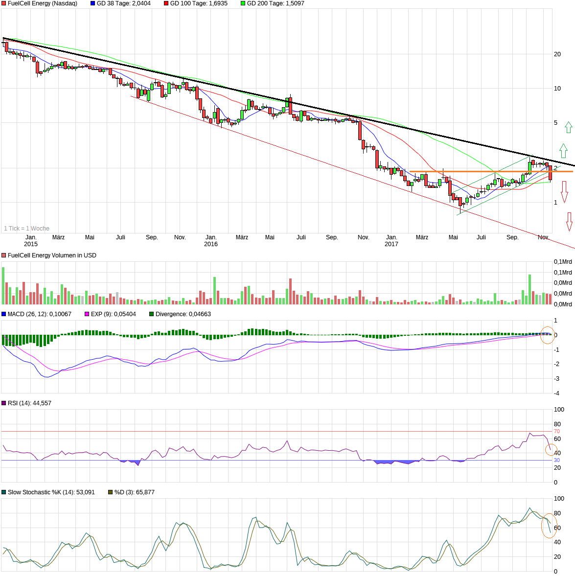 FuelCell Energy- Chartthread 1024932