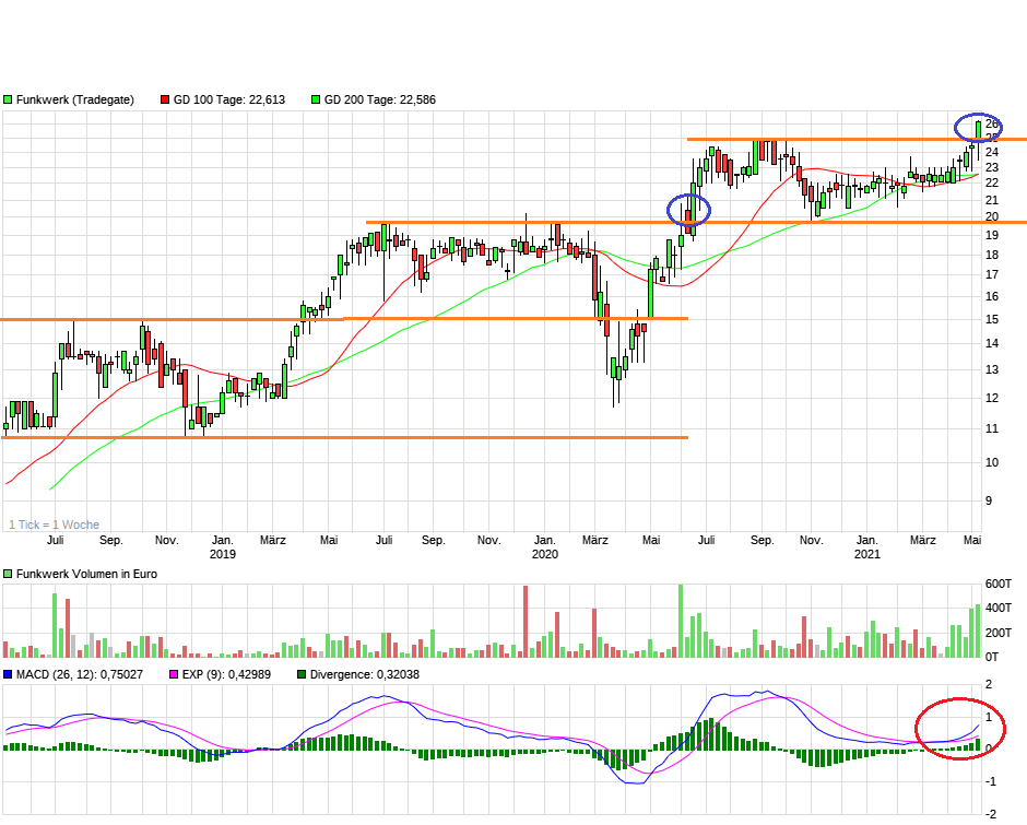 Funkwerk WKN 575314 1251551
