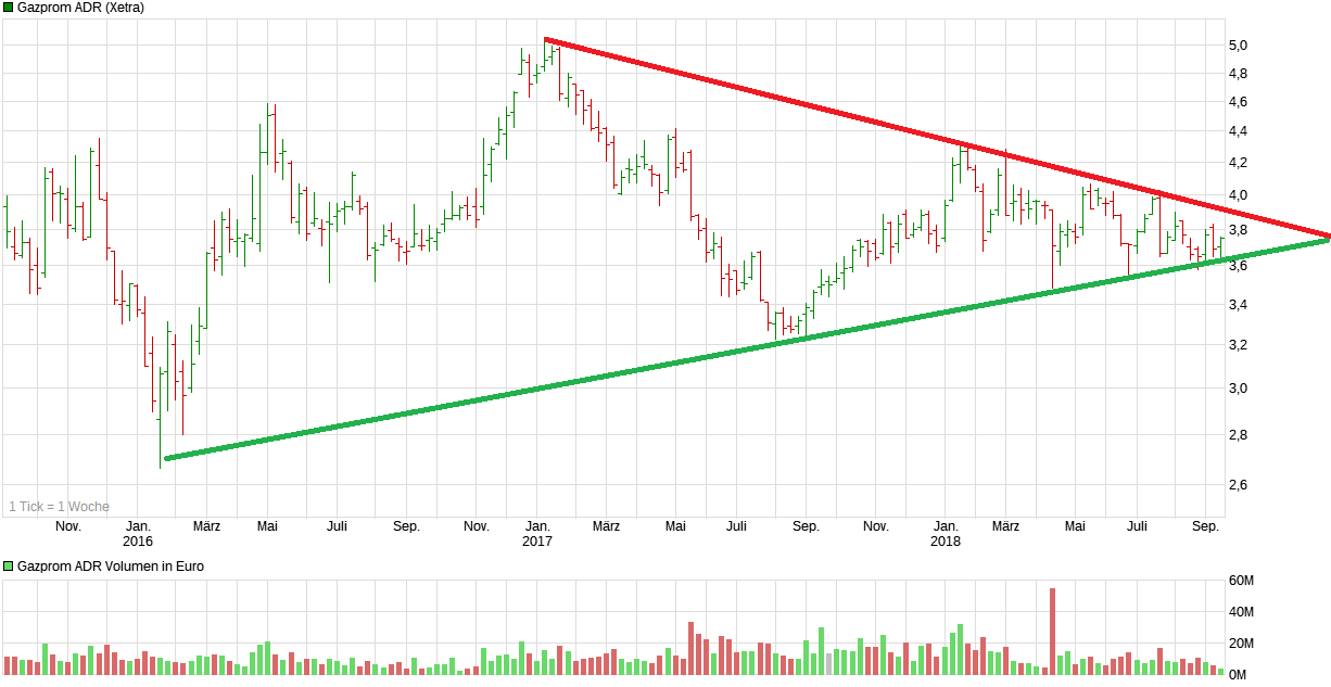 Gazprom 903276 1073692