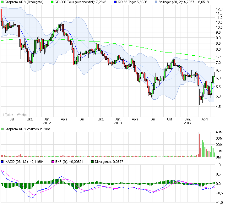 Gazprom 903276 724862