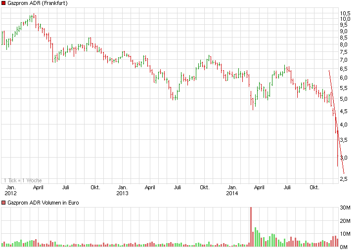 Gazprom 903276 782390