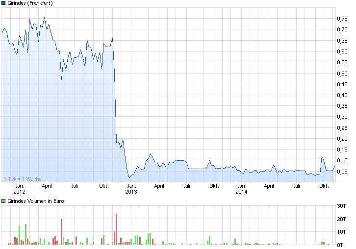 Achtung-Girindus könnte ausbrechen ! 771524