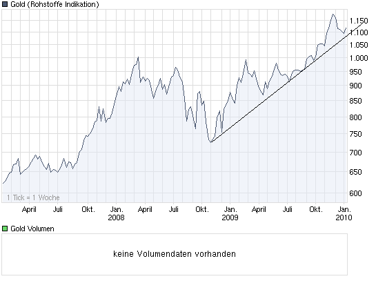 Der Antizykliker-Thread 288720