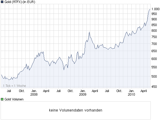 Kondolenzbuch für den Euro 321047