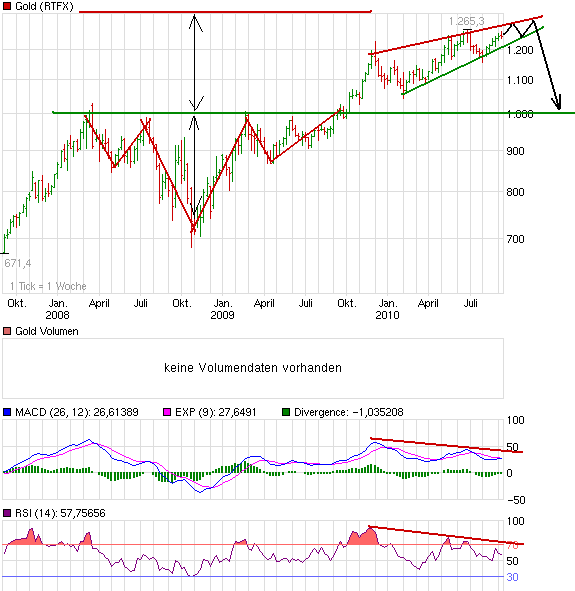 Wenn das Gold redet, dann schweigt die Welt! 344445