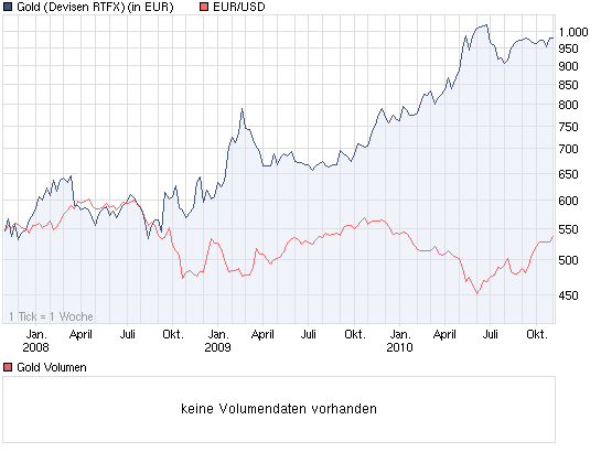 Wenn das Gold redet, dann schweigt die Welt! 356268