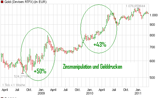 Die Börse Dein Freund und Lehrmeister 388277