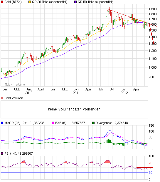 Vorsicht Megacrash 2012 bis 2014 517454