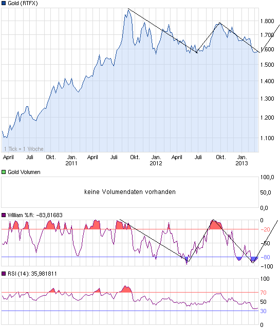 Goldproduzent Petaquilla ! 586850