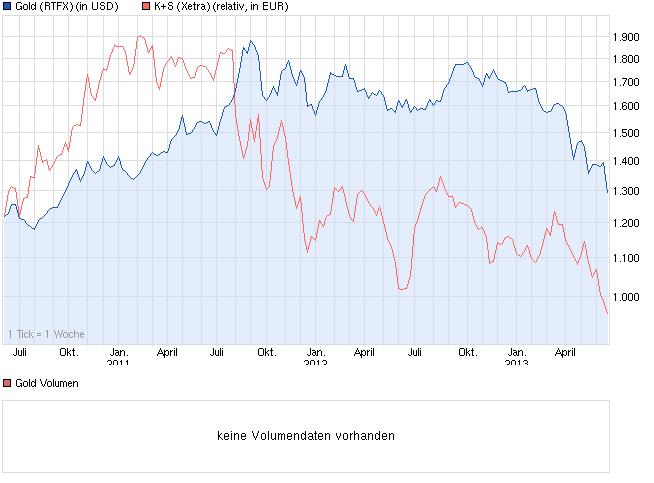 K+S: 70 Euro und mehr sind drin 617635