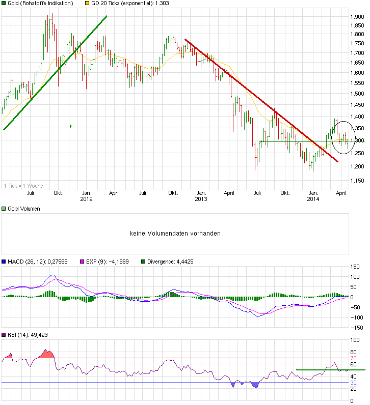 Freunde des Silbers 717600