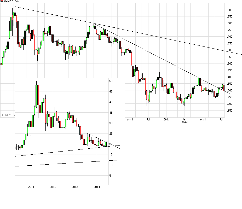 Silber - alles rund um das Mondmetall 740906