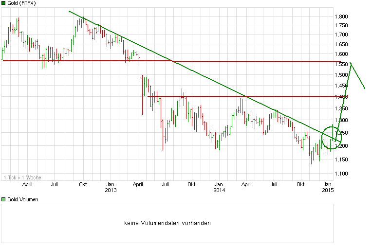 Wenn das Gold redet, dann schweigt die Welt! 790401