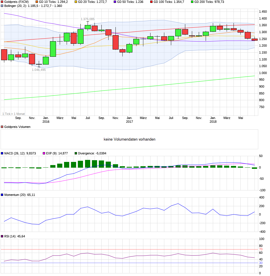 QV ultimate (unlimited) 1064570