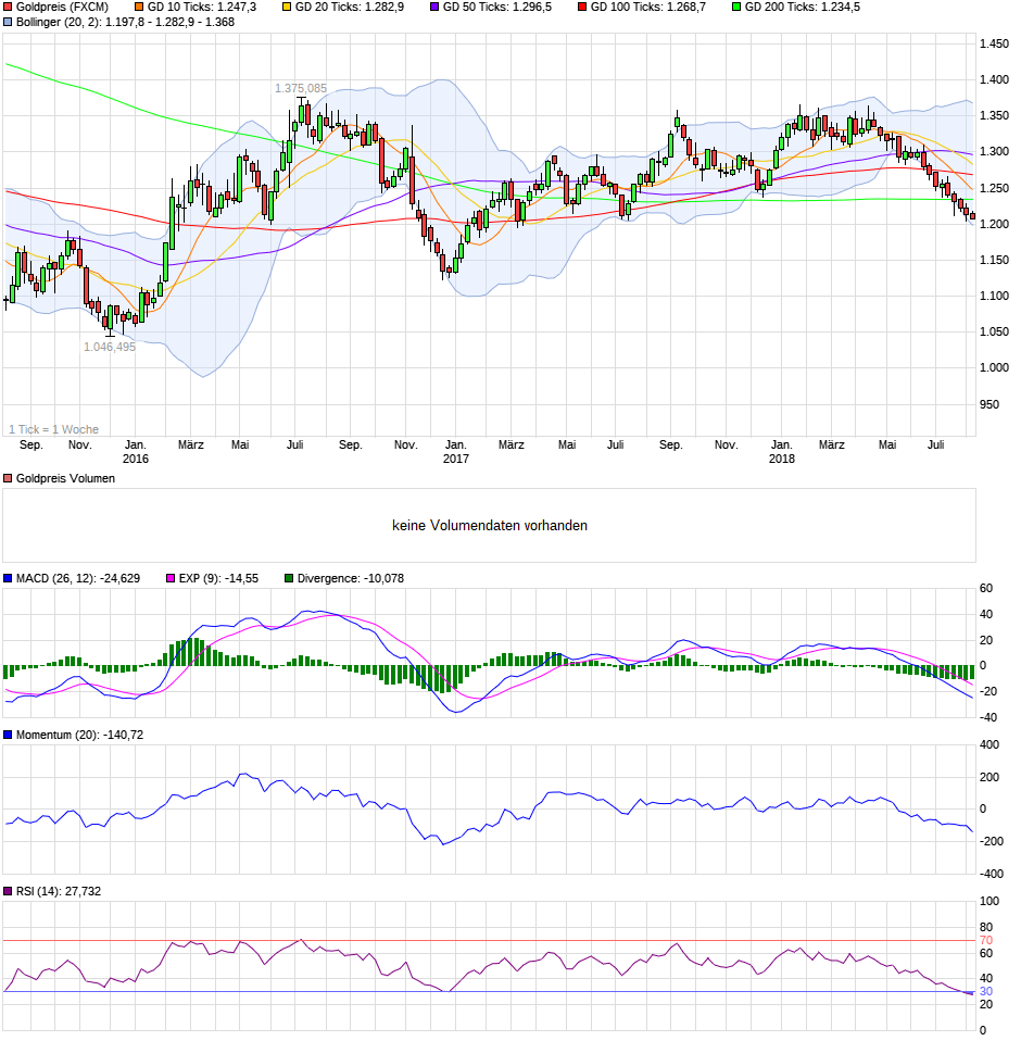 QV ultimate (unlimited) 1068273