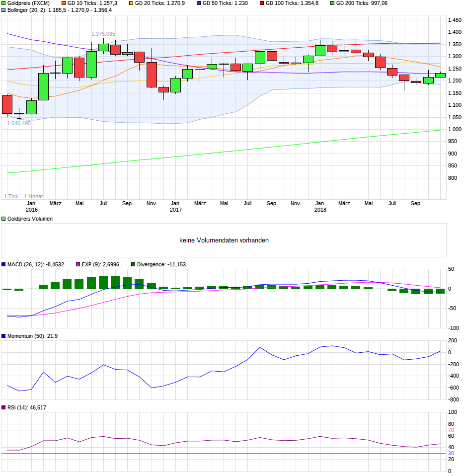 QV ultimate (unlimited) 1081560