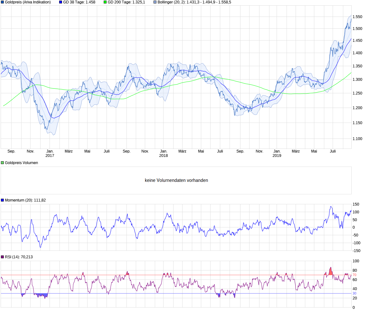 Wenn das Gold redet, dann schweigt die Welt! 1130899