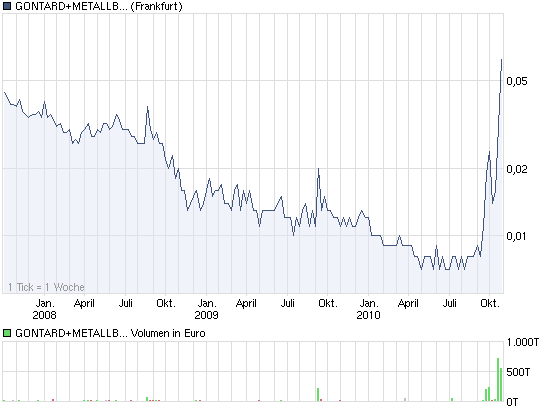 GMB startet zur 1000 % Rallye ... ! 353821