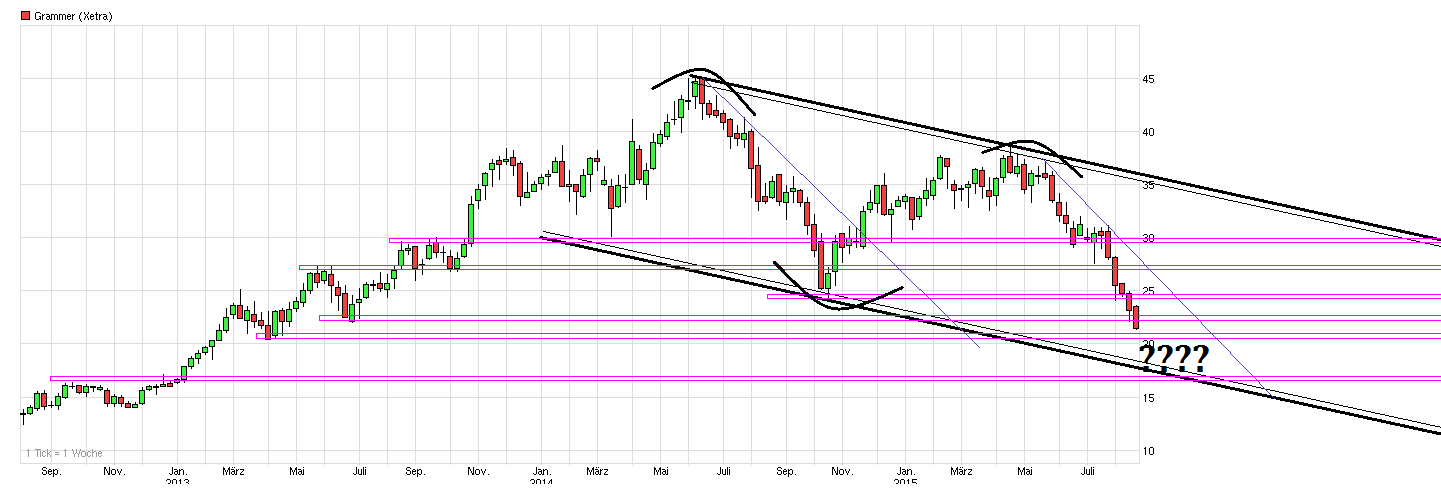 Grammer - schon gesehen?! 850403