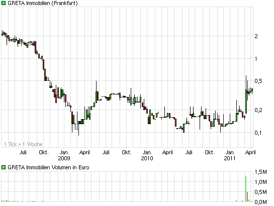 Tante Greta geht ab! 393580