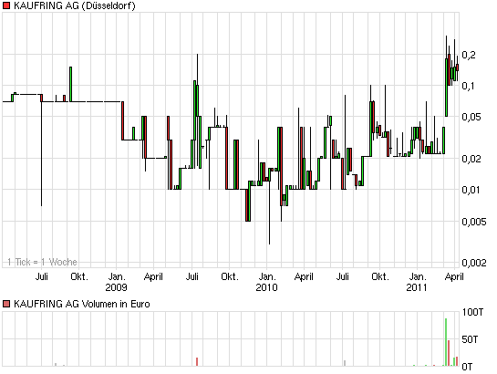 Was geht denn bei Kaufring (629070) ab? 393589