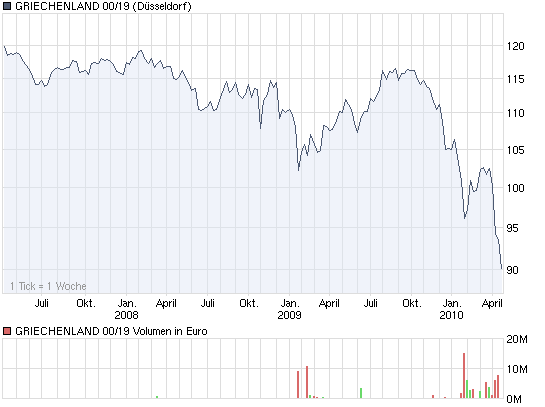 Der Antizykliker-Thread 314242