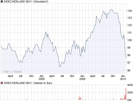 Der Antizykliker-Thread 295609