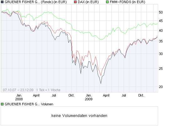 Der Antizykliker-Thread 286403