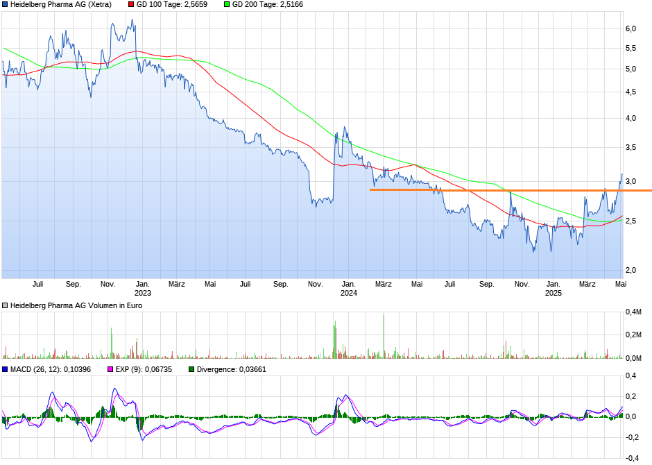 Heidelberg Pharma AG 1480914