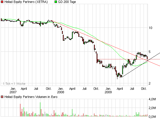 Heliad Equity: Der informative Verdoppler-Thread 271062