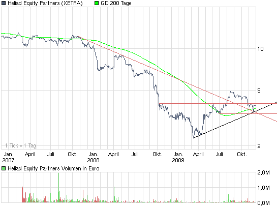 Heliad Equity: Der informative Verdoppler-Thread 279536
