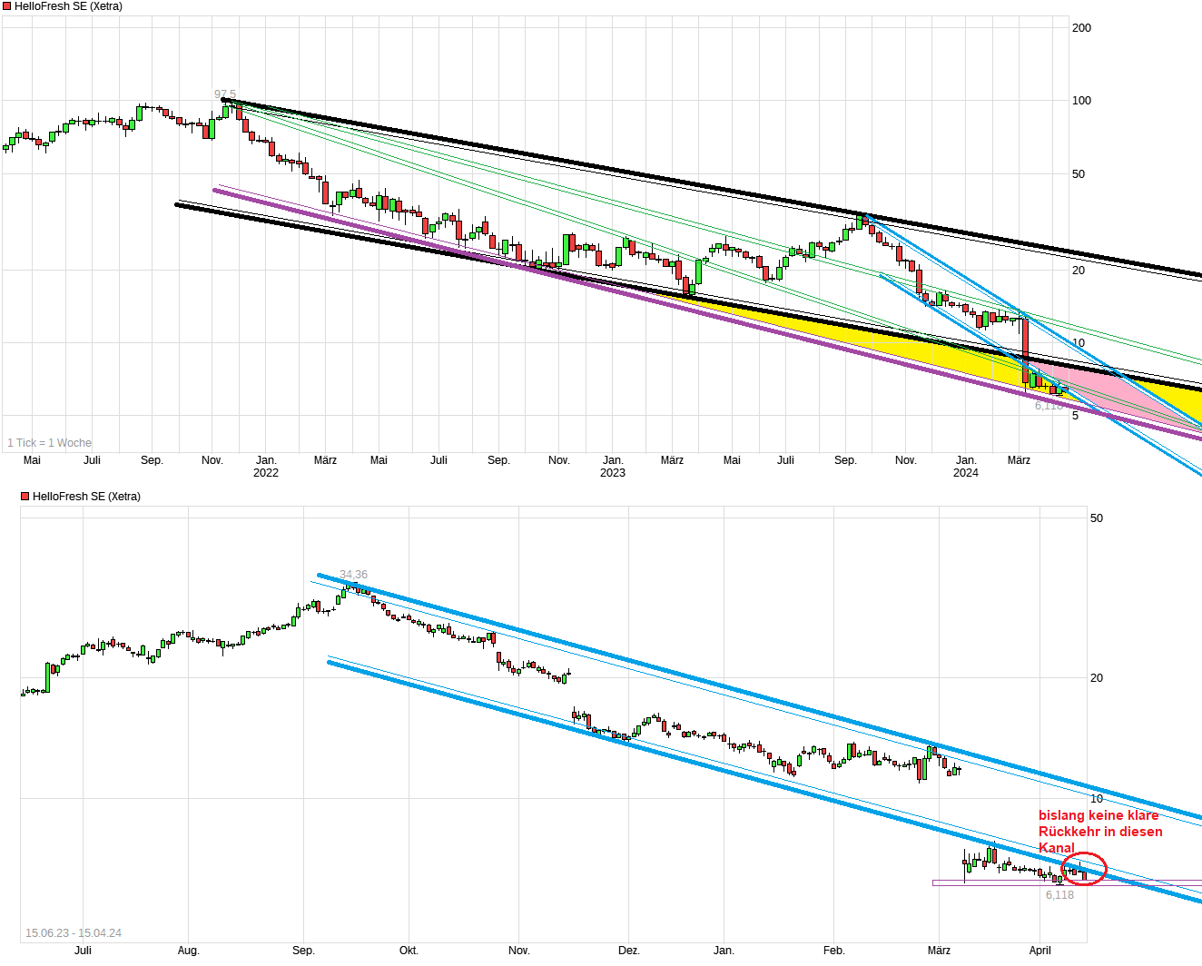 HF - Auf dem Weg zur 5 Milliarden MK 1424912