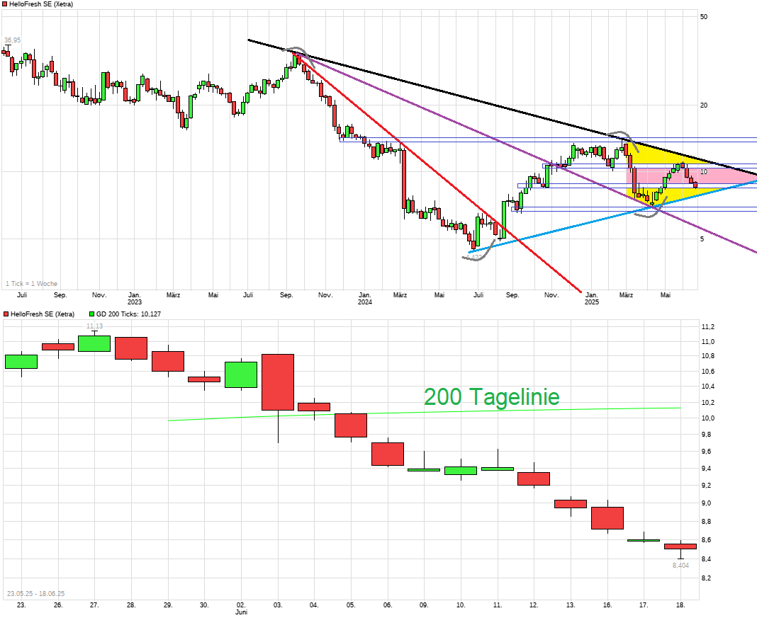 HF - Auf dem Weg zur 5 Milliarden MK 1485303