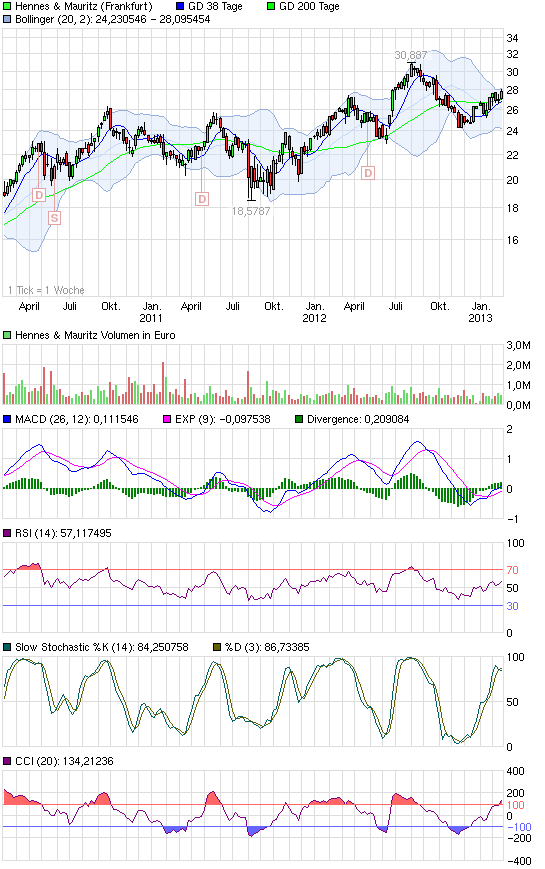 Hennes & Mauritz - mal wieder frisch 581515