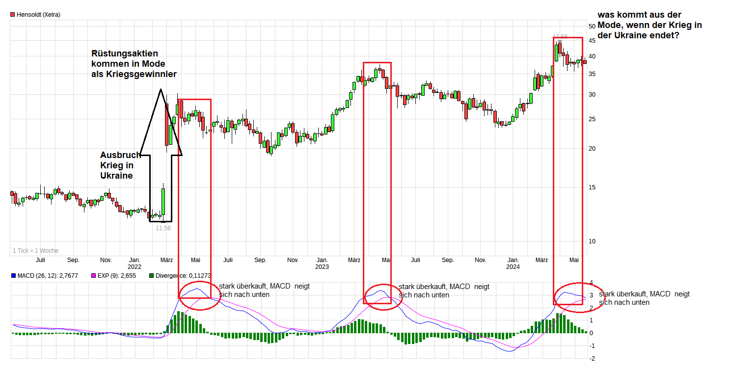 Hensoldt AG - Thread! 1431252