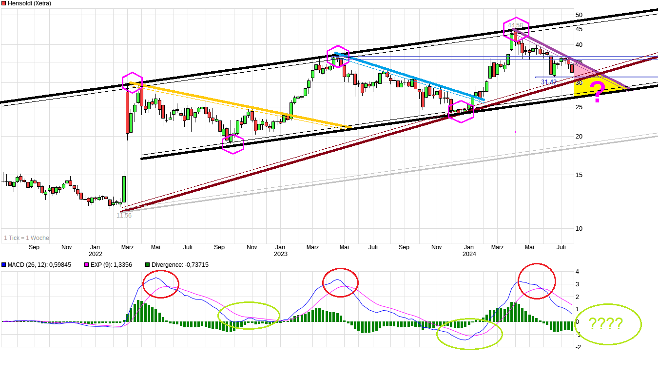 Hensoldt AG - Thread! 1440104