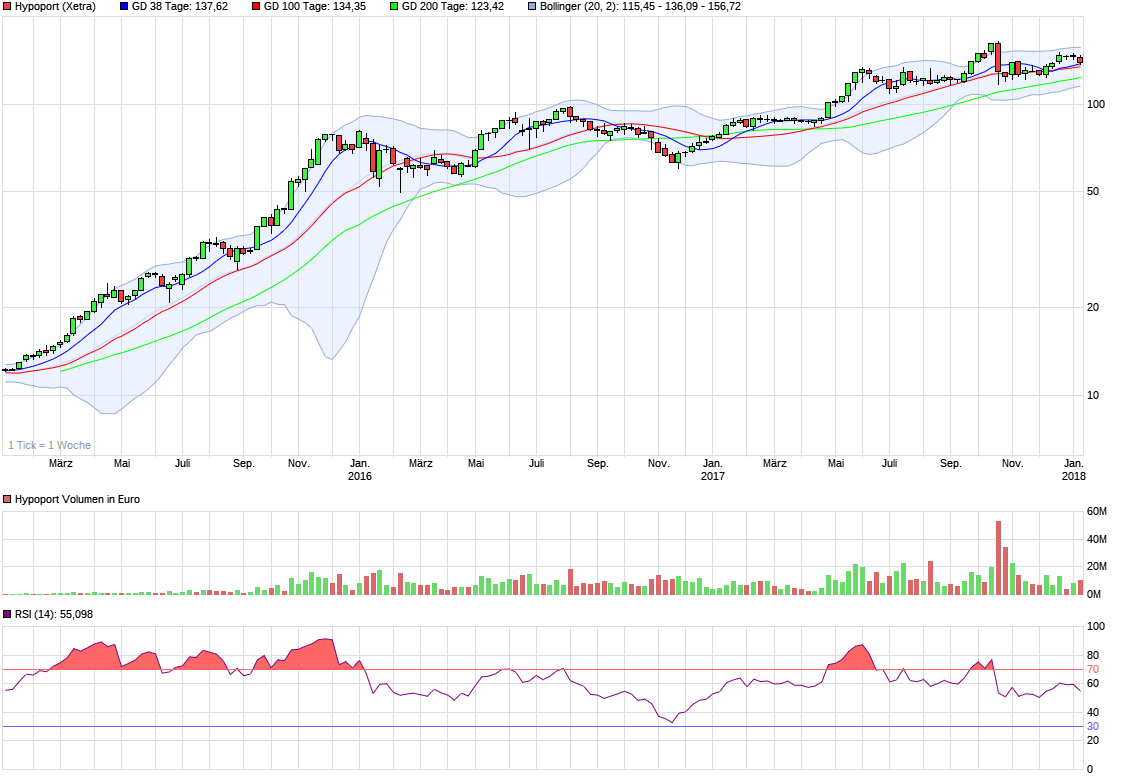 Hypoport - Kurschancen mit dem Finanzvertrieb 2.0 1034608