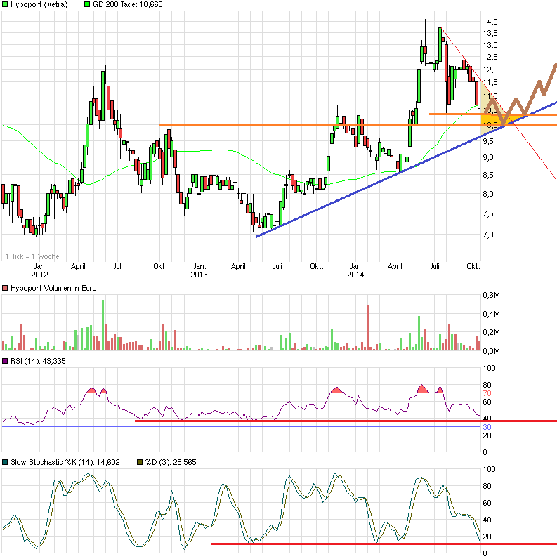 Hypoport - Kurschancen mit dem Finanzvertrieb 2.0 764236
