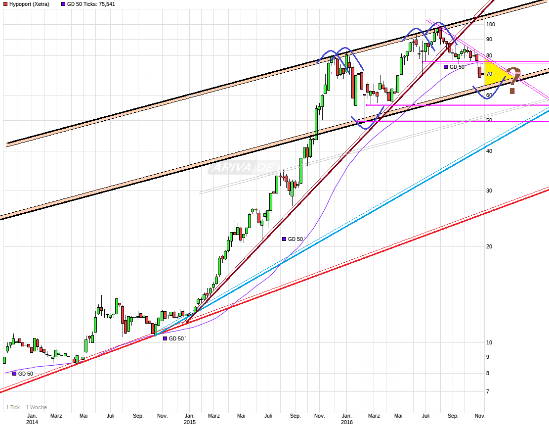 Hypoport - Kurschancen mit dem Finanzvertrieb 2.0 950882