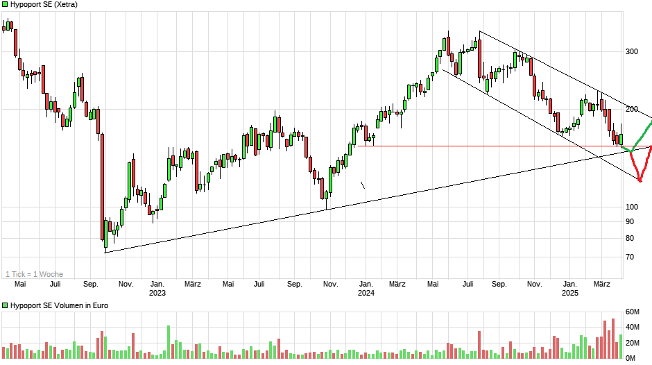 Hypoport - Kurschancen mit dem Finanzvertrieb 2.0 1477270