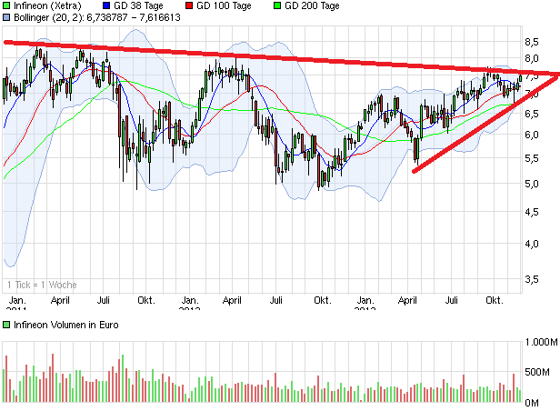 Infineon (moderiert) 669933