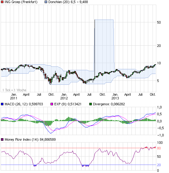 Datenfehler in Charts 655842