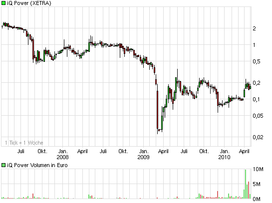 Zukunft gesichert! 316014