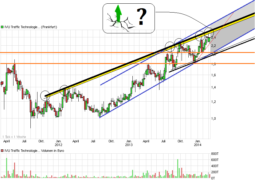 IVU TRAFFIC TECHNOLOGIES AG controls the city 702224