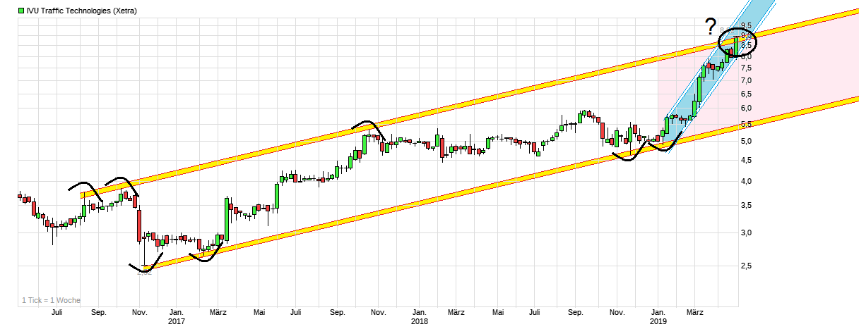 IVU - sachlich und konstruktiv 1110343