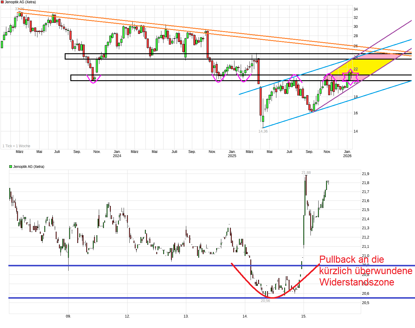 Der einstige Stern 1507641