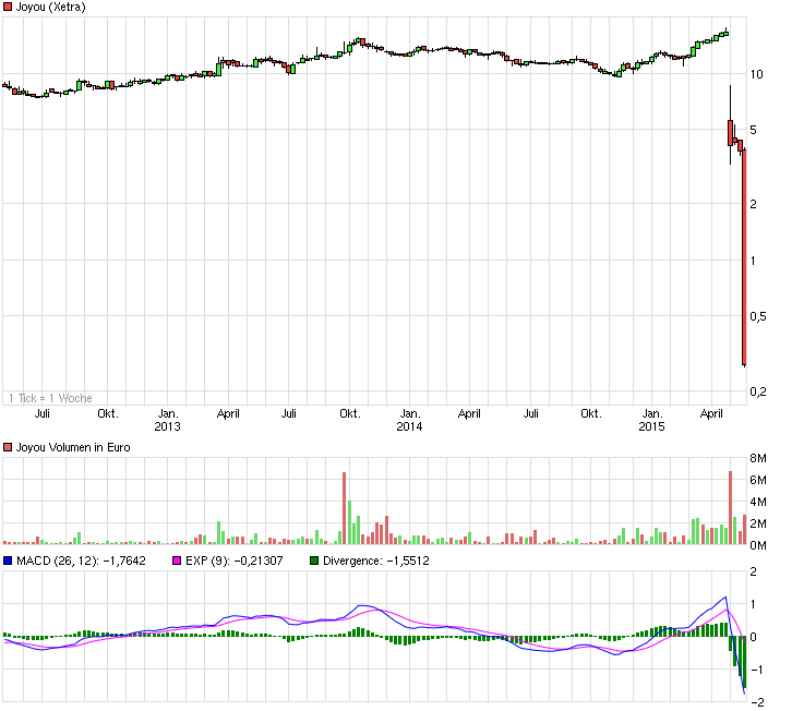 Ab hier geht ´s nach oben - Sunwin - Stevia 827534
