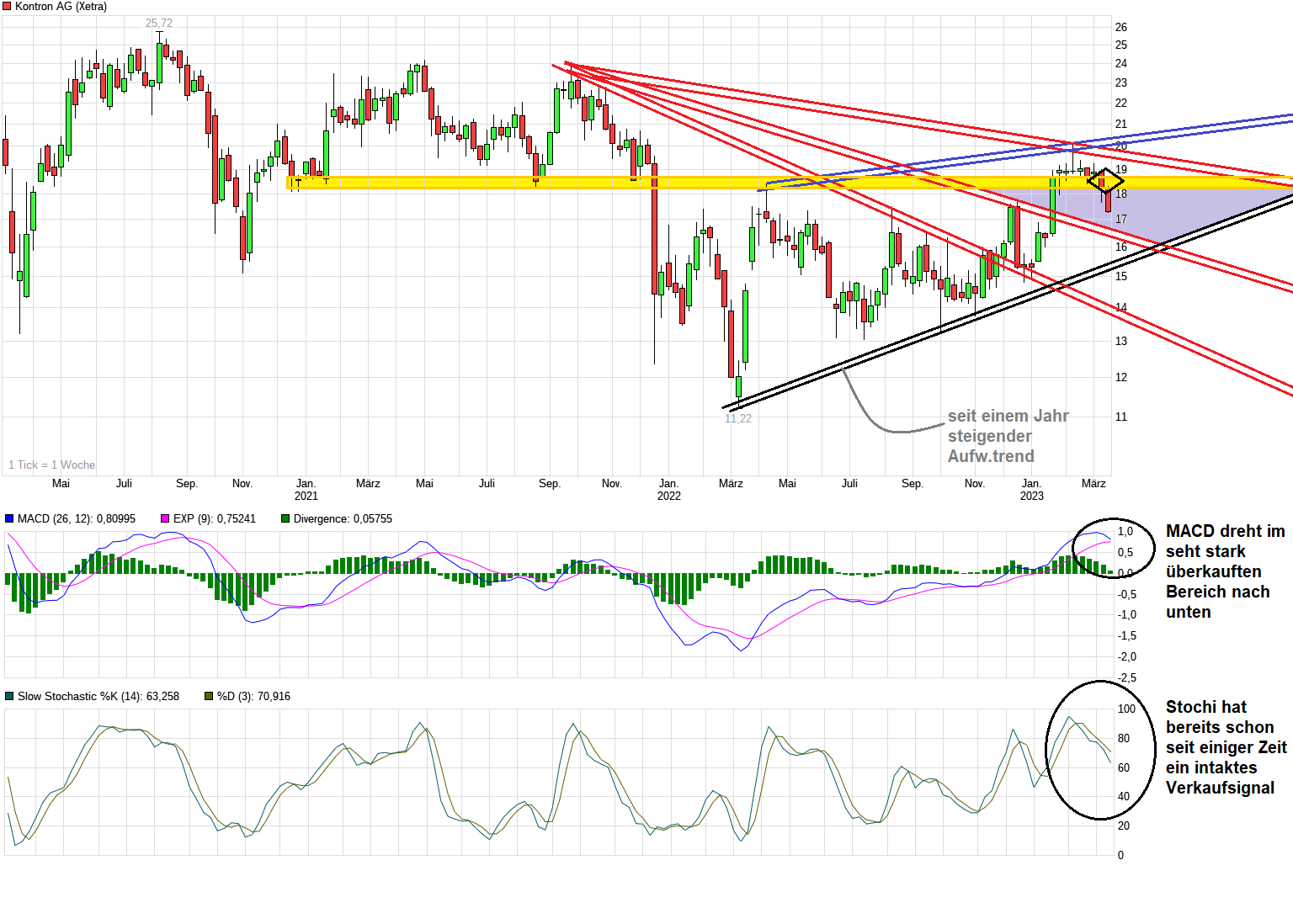 S+T AG - neuer TecDAX Kandidat? 1362284