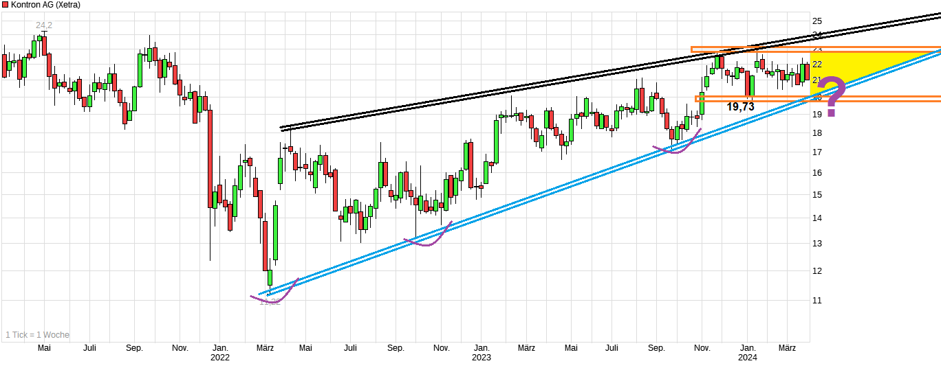 S&T/Kontron mit Foxconn (vorm. Quanmax AG) 1422172